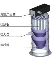 負壓輸送機